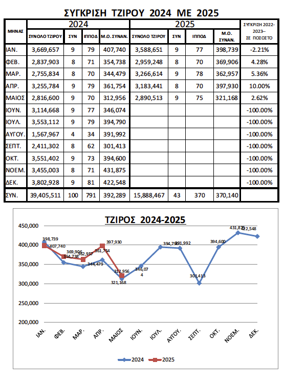 ΙΠΠΟΔΡΟΜΟΣ ΚΥΠΡΟΣ / IPPODROMOS KYPROS